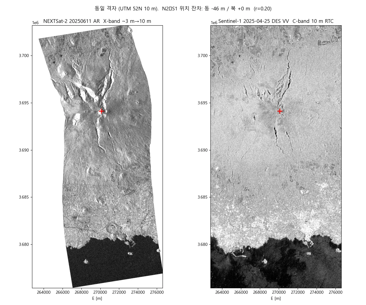 Sentinel-1 교차 검증 — 동일 지역 위치 정합