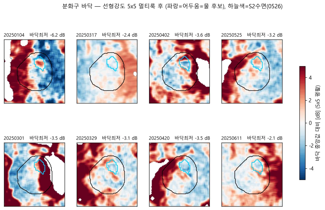 분화구 바닥 시점별 후방산란 변화