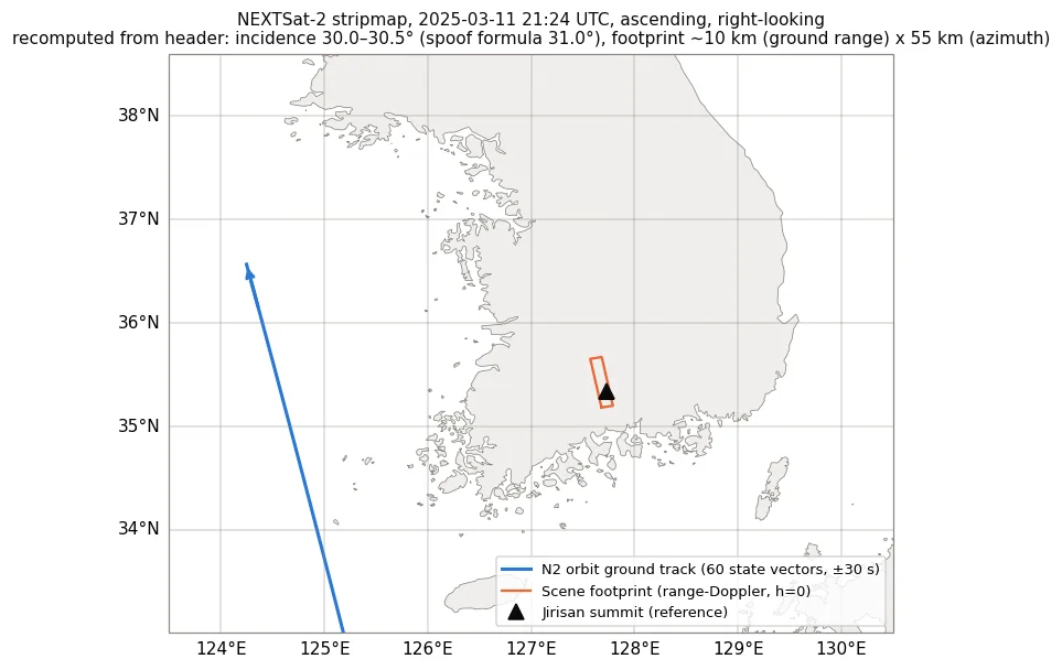 N2 헤더 궤도 60개로 재계산한 지상궤적과 장면 풋프린트(2025-03-11, 상승·우측관측). 영상 화소가 아닌 메타데이터 기반