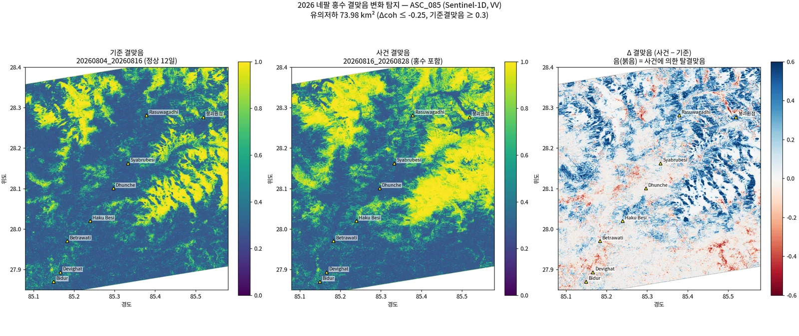 결맞음: 기준쌍·사건쌍·Δcoh — 지배 패턴은 고도(적설)