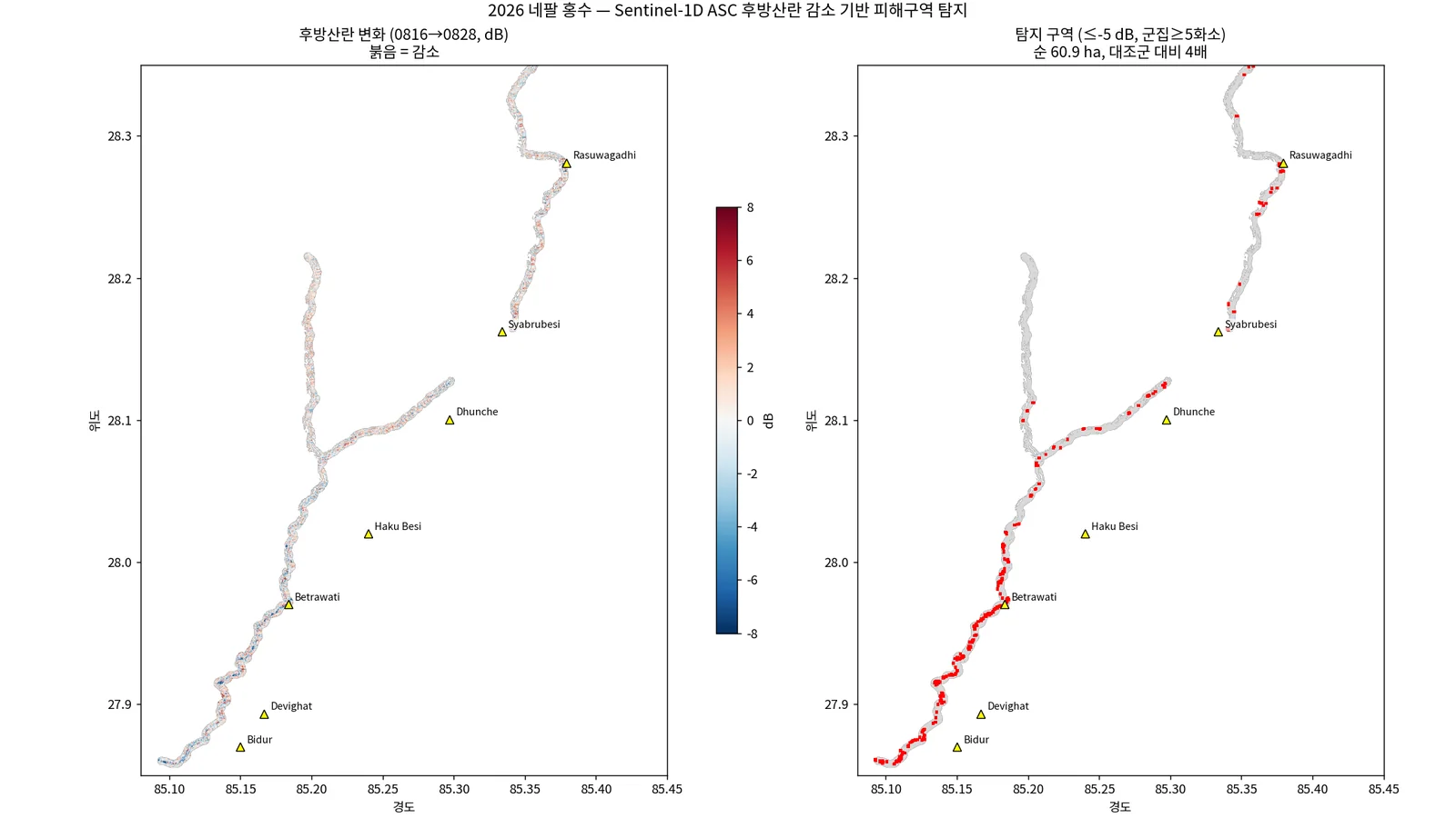하천 300 m 범위의 dB 변화와 탐지 구역(−5 dB·3화소 기준; 원 그림 제목의 '≥5화소'는 실제 설정 3화소와 다름)