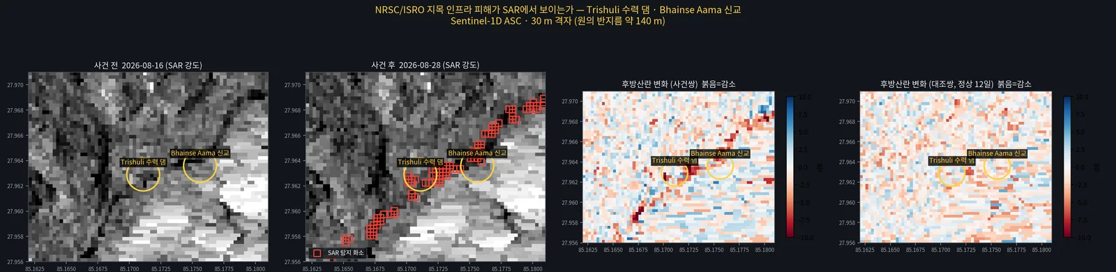 공개 재난지도 지목 시설(수력 댐·교량) 지점의 사건쌍 vs 대조쌍 변화