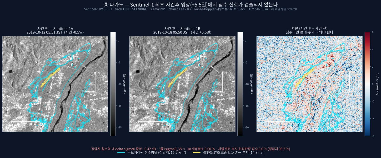 실패 사례 — 나가노: 사건 후 영상에서 정답지 침수역(하늘색) 안에 물 신호 없음