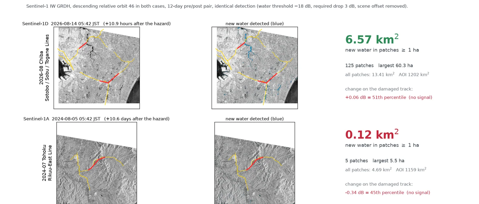 같은 위성·같은 처리, 관측 시점만 다름: 지바 +10.9 h 6.57 km² vs 도호쿠 +10.6일 0.12 km², 선로 위 신호는 둘 다 없음