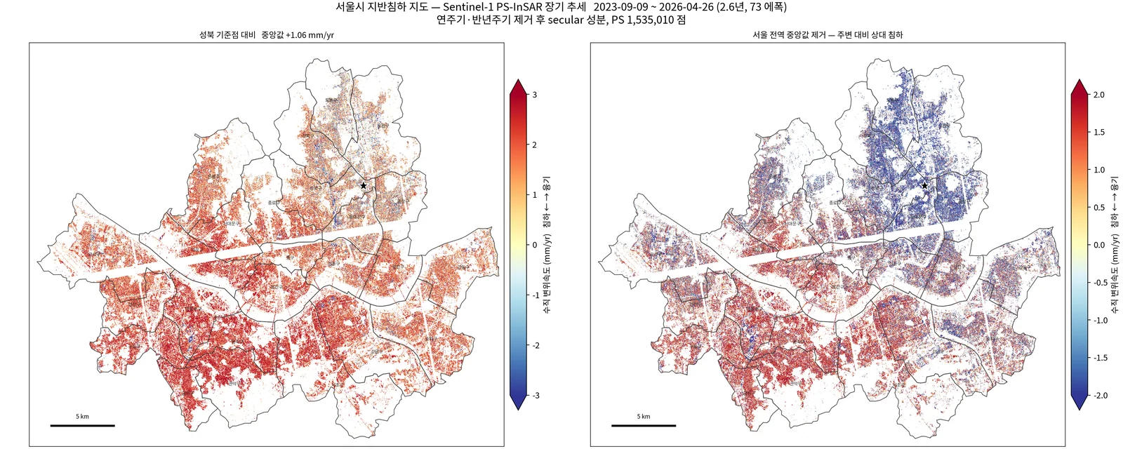 Sentinel-1 PS 2.6년 secular 수직속도(연·반년주기 제거) — 좌: 기준점 대비, 우: 전역 중앙값 제거
