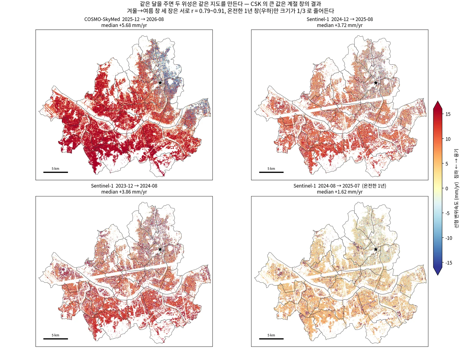 계절창 함정: 겨울→여름 창은 어느 위성으로 재도 +3.7~5.7 mm/yr, 온전한 1년 창은 +1.6