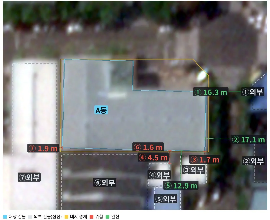 표본 물건의 건물 이격거리 판독(0.5 m 영상) — 번호 ①~⑦에 인접 건물 업종을 연결