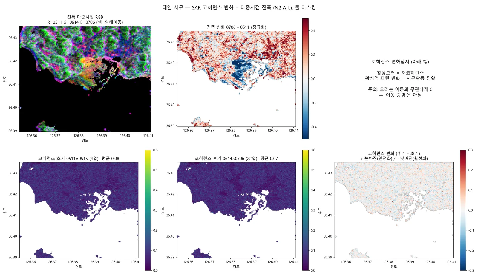 진폭변화탐지 로그비 (dB) — 세 기법 중 유일하게 구조가 있는 관측