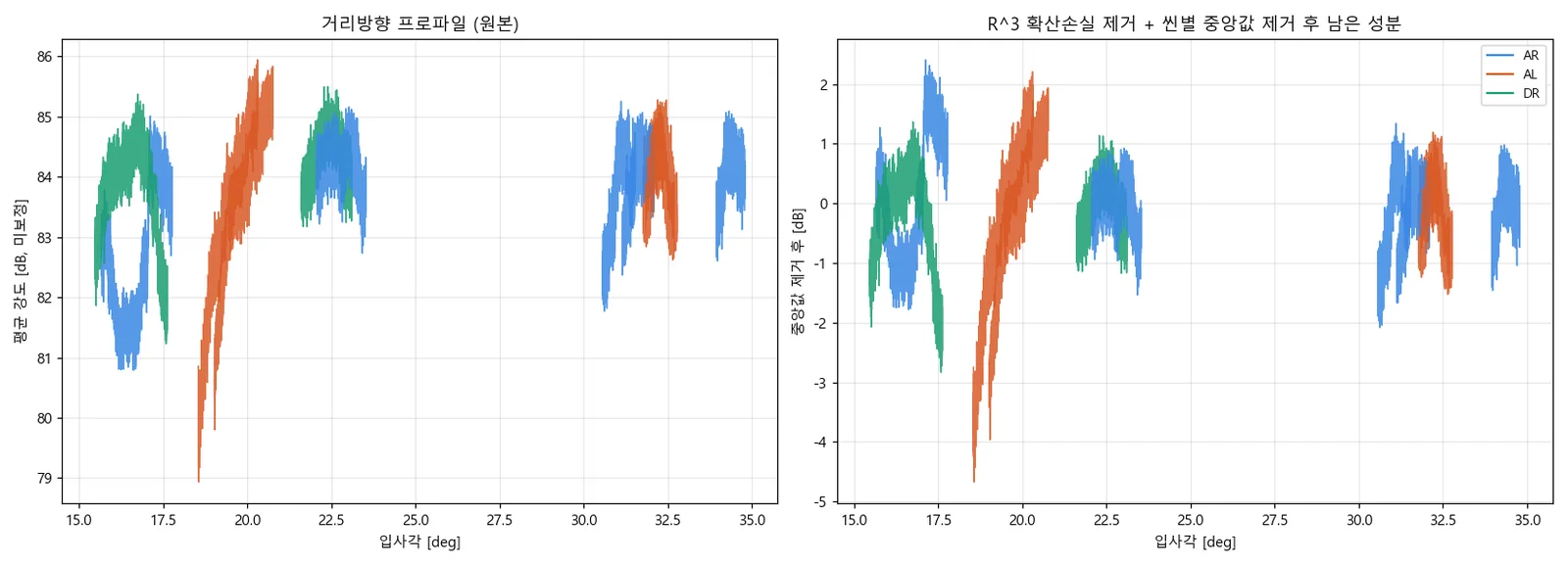 조위 시계열과 촬영 시각 정합